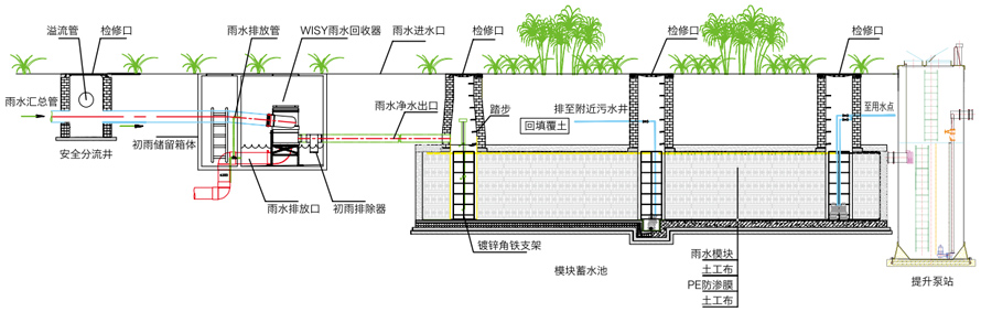 模块一体化蓄水排涝泵站